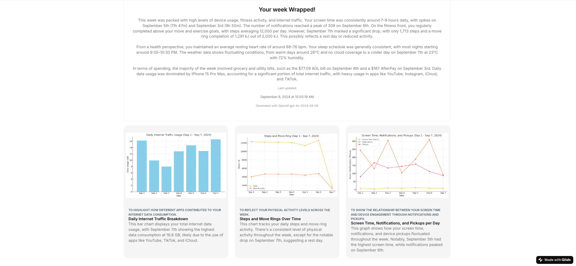 Spotify Wrapped But It's ALL Your Data!