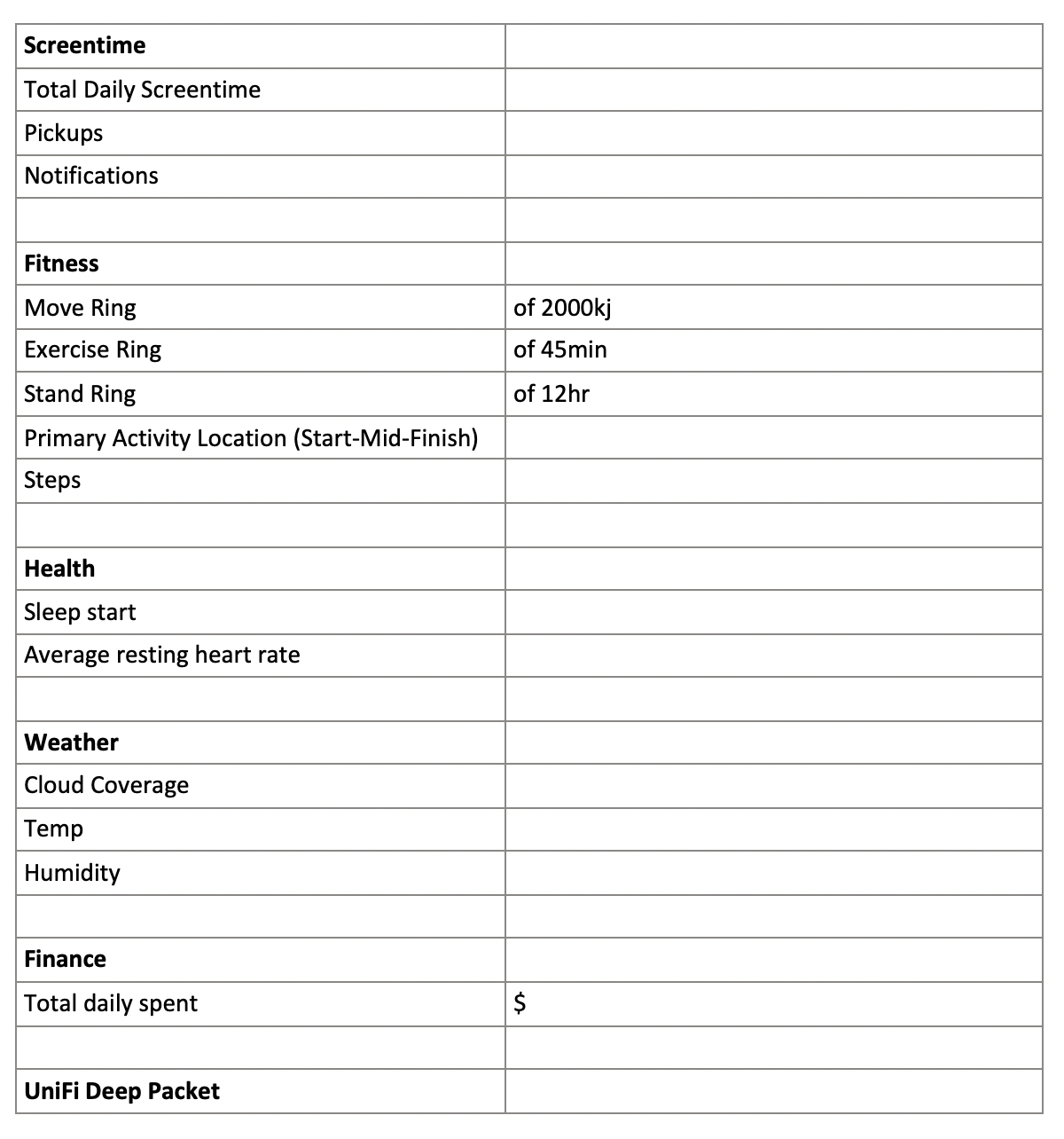 Spotify Wrapped But It's ALL Your Data!