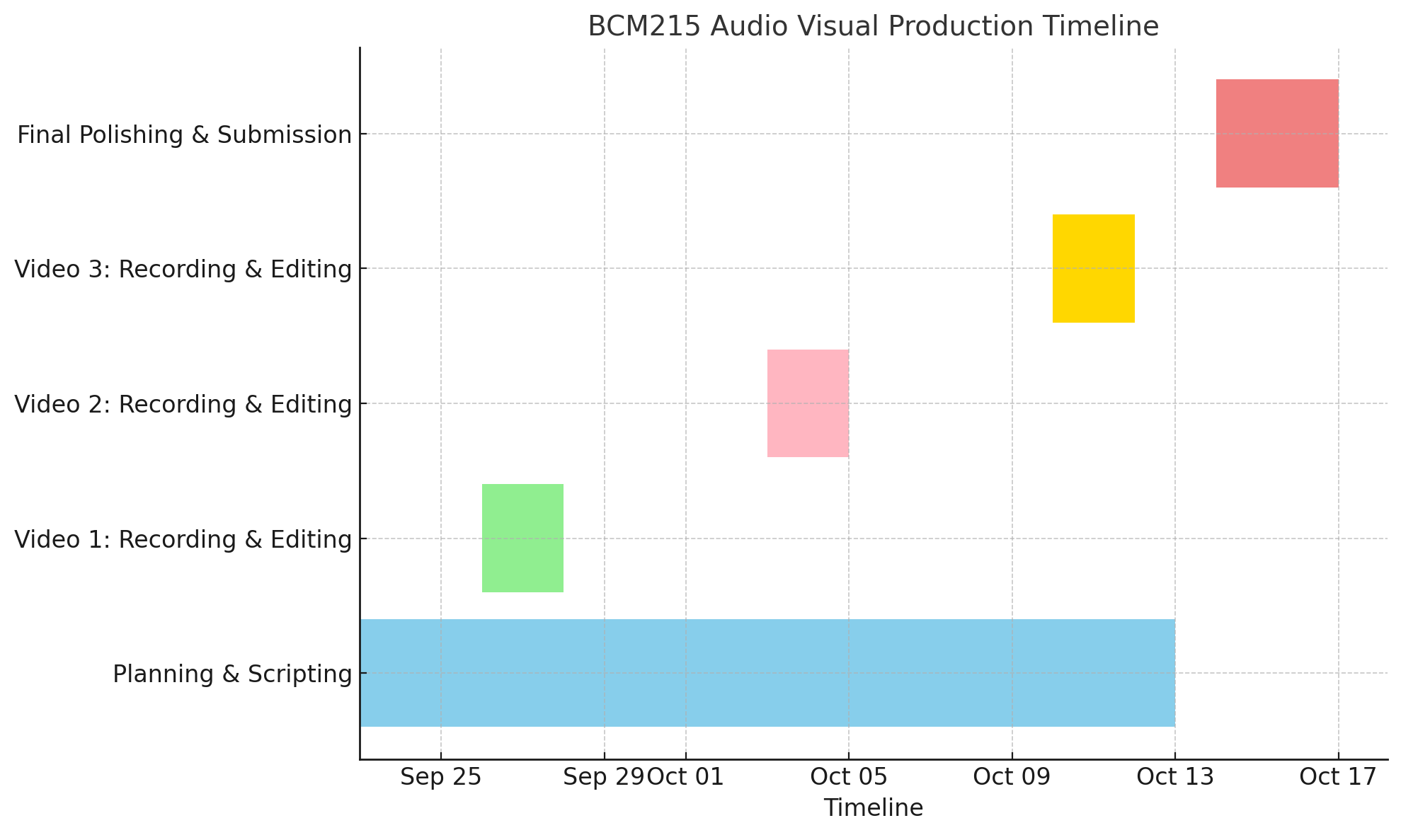 Minecraft: Breaking Down Marketing Strategies Block by Block